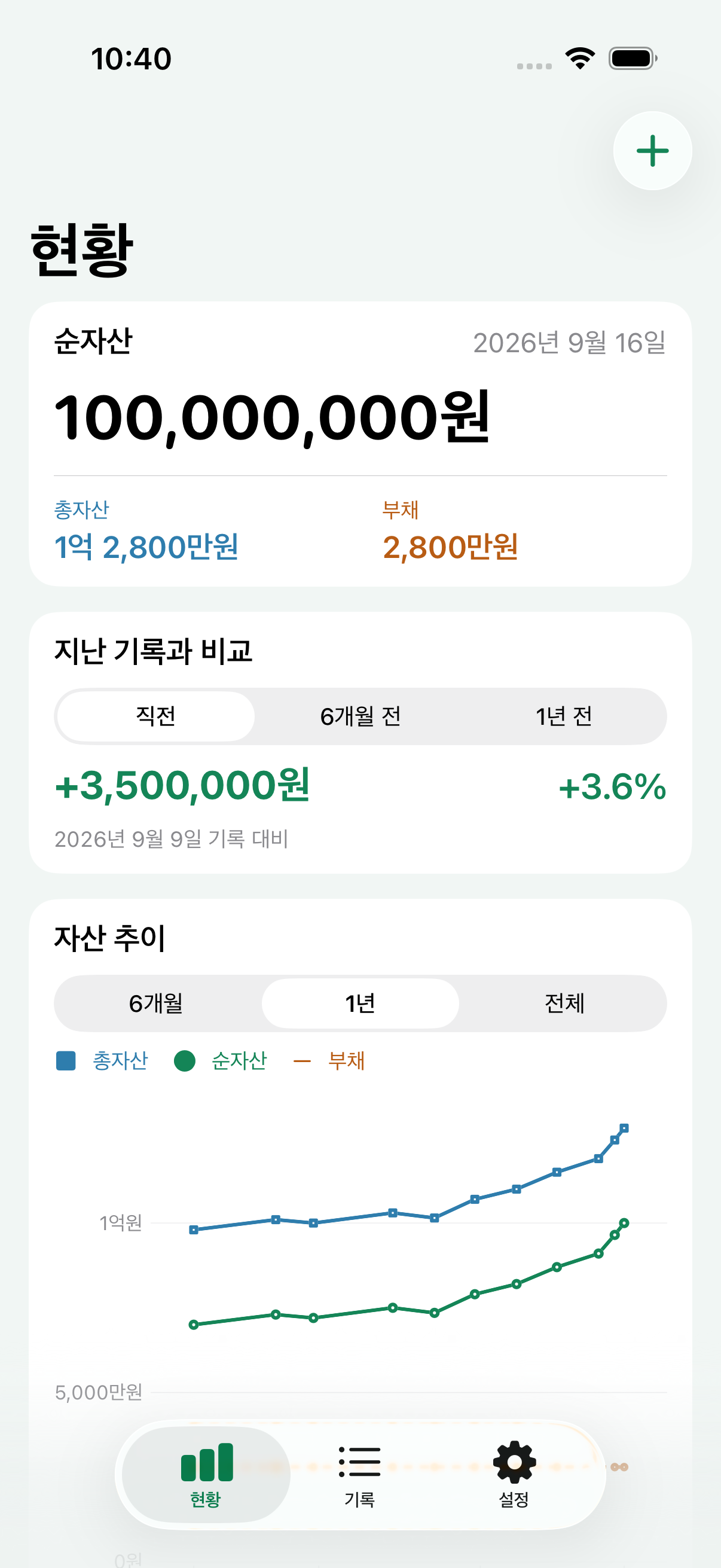 순자산 금액과 기간별 자산 추이 차트가 표시된 자산기록 현황 대시보드 화면
